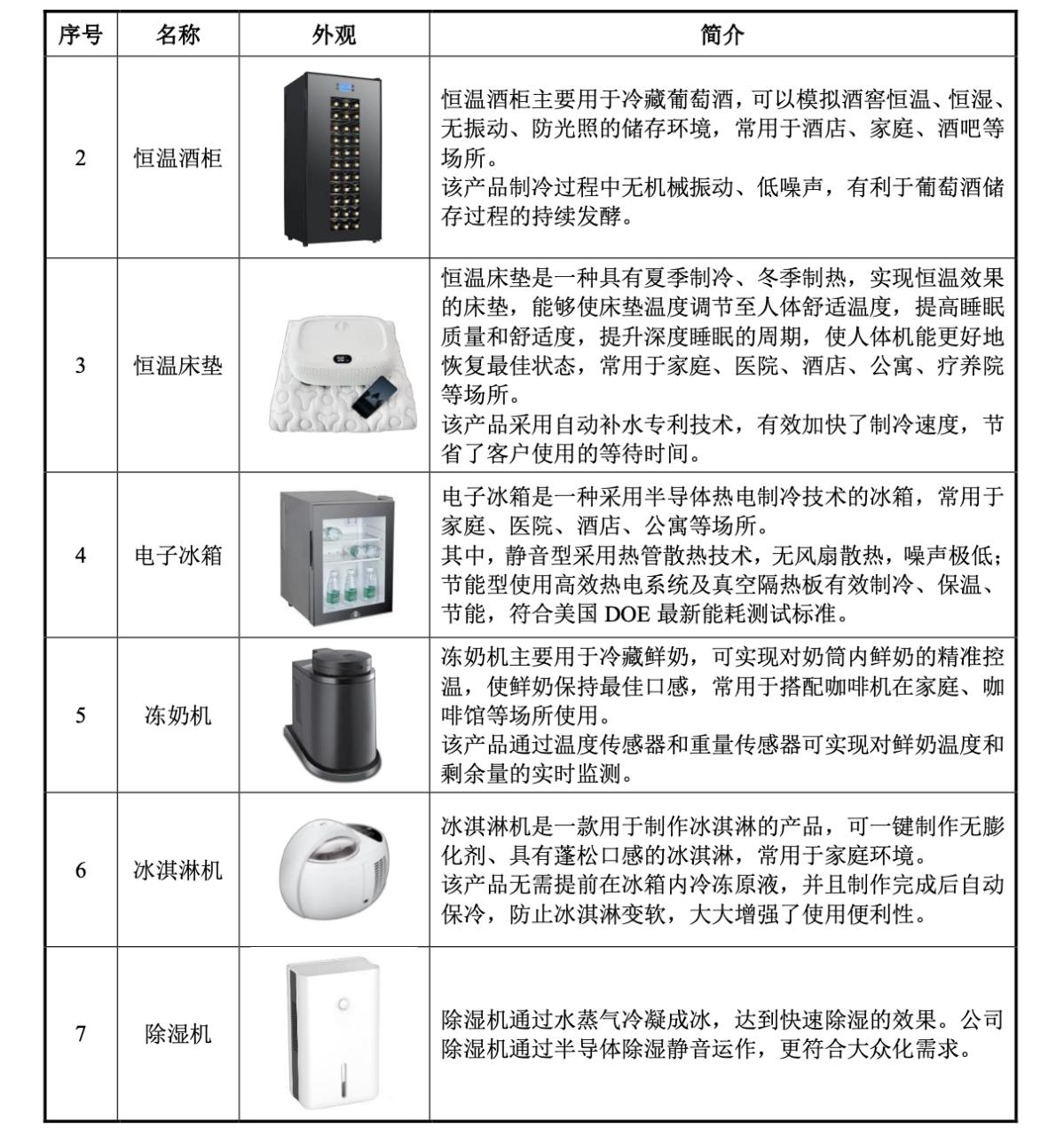 数码白板与电真空器件专用设备与风机隔音箱的区别