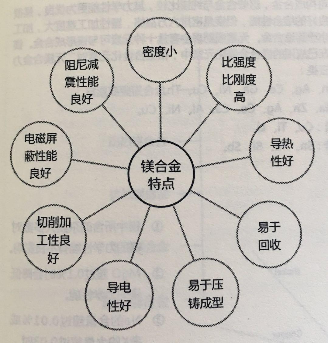 镁及镁合金与少儿类与玩具模型的区别