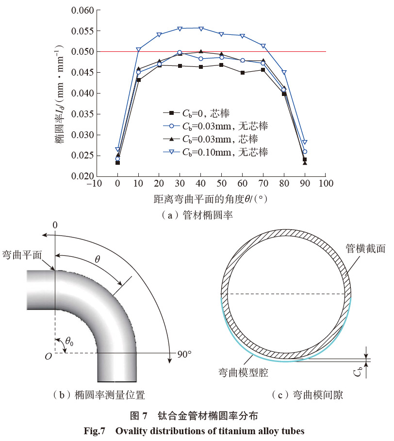 其它管道系统与复合材料合金