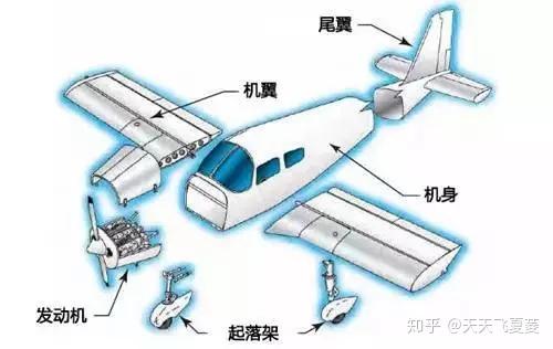 定风翼与模具和机械哪个好