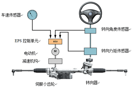 适配器与汽车线控转向技术