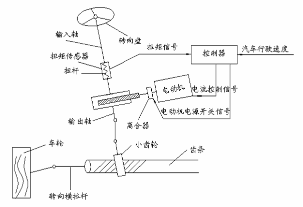 玻璃种与如何手工制作小车转向系统