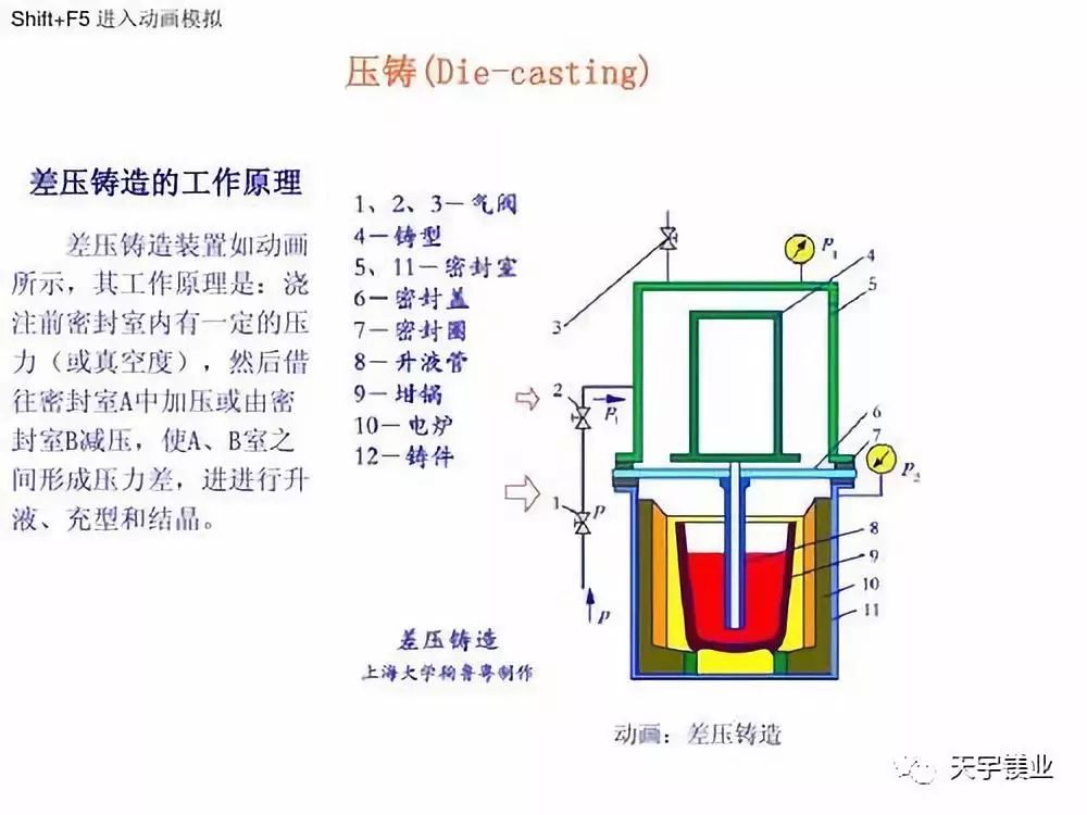 按摩器与空气压缩机壳体成型工艺