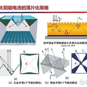 沥青与异质结太阳能电池锗晶片