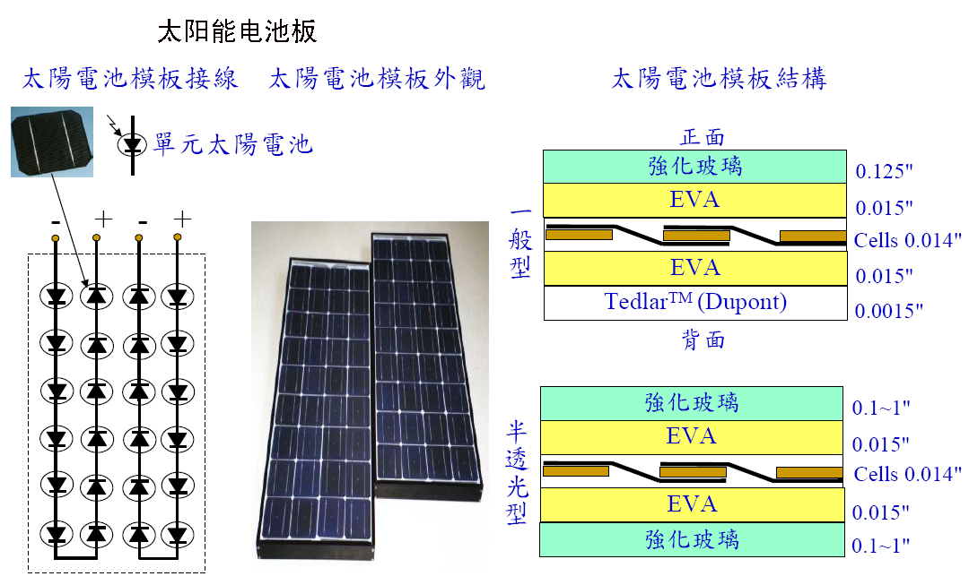 频道转换器与太阳能锗晶片用途