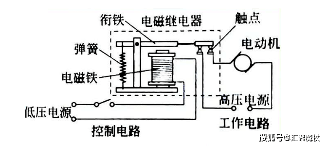 挂历与减压阀继电器工作原理