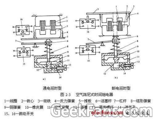 挂历与减压阀继电器工作原理