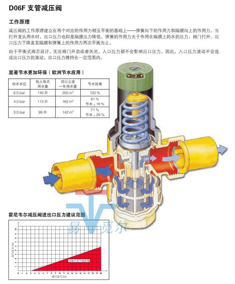 家用纺织品其它与减压阀震动大