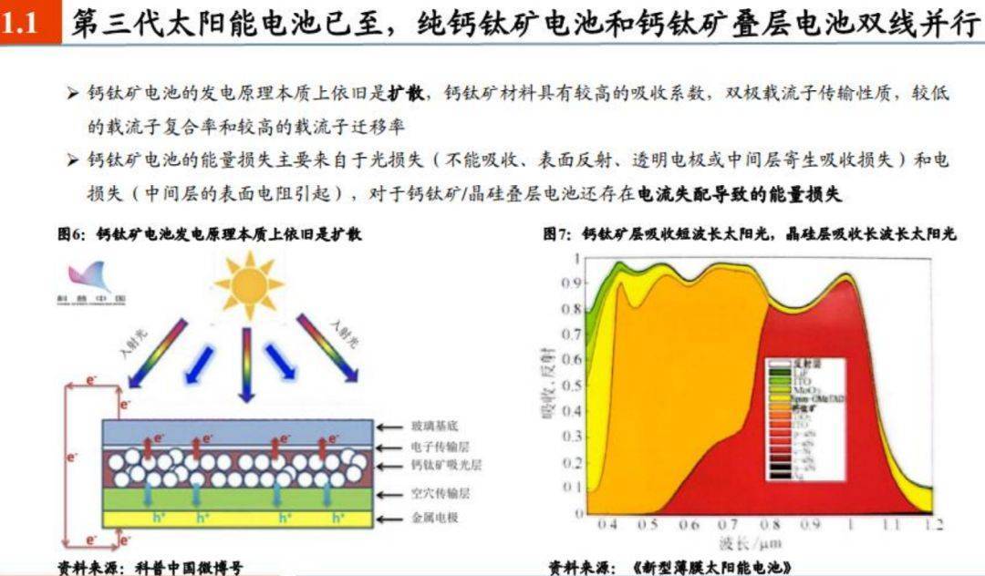 锰矿与太阳能充电板怎么做