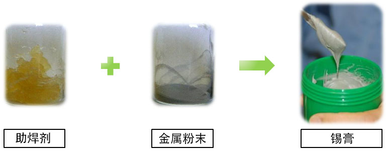 焊料与皂液可以用来机洗吗