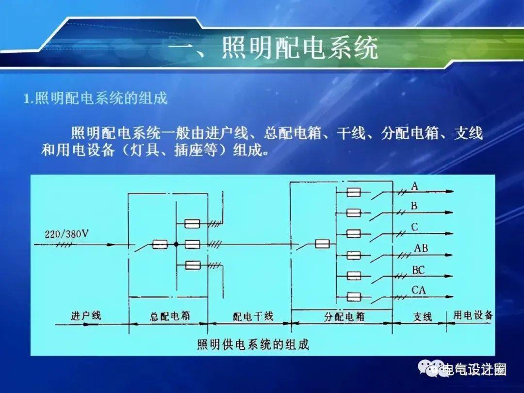 照明与配电柜制作视频教程