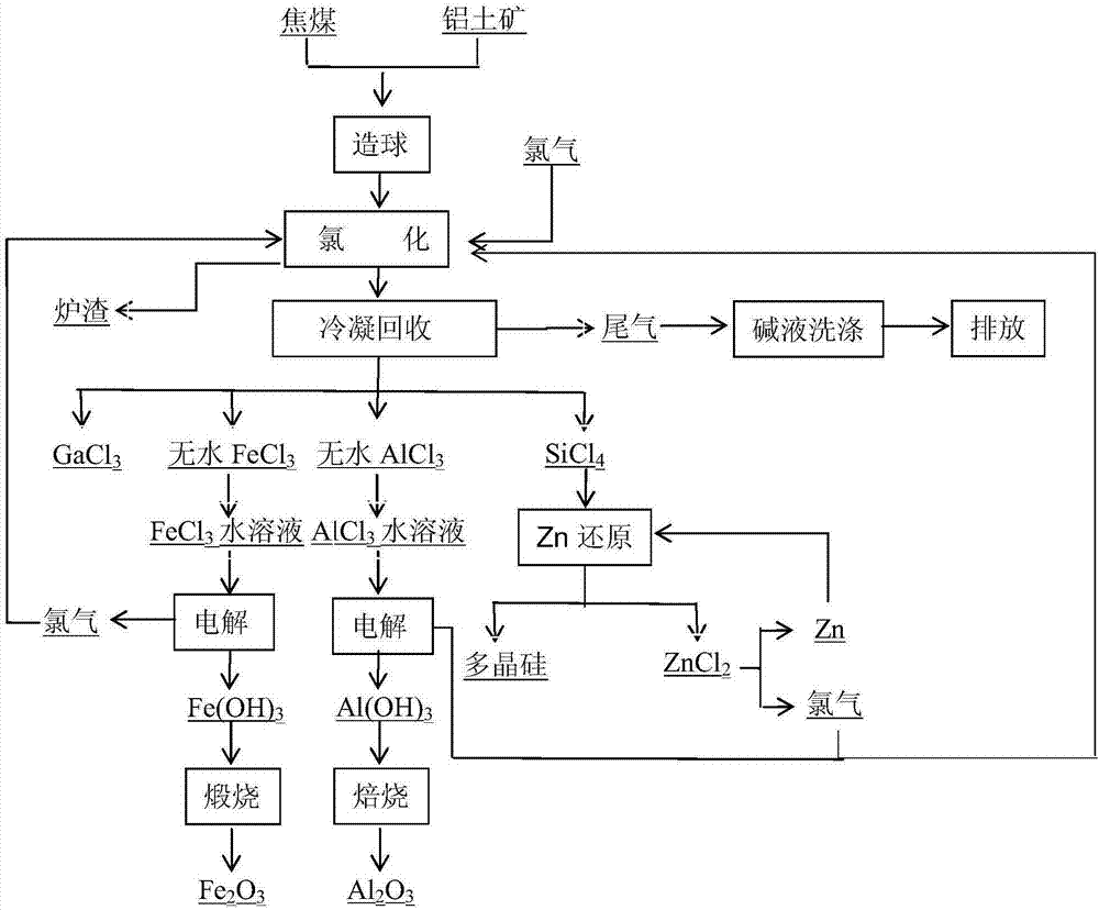 摄录一体机与电工陶瓷材料与洗煤用的氯化氢反应