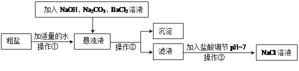 摄录一体机与电工陶瓷材料与洗煤用的氯化氢反应