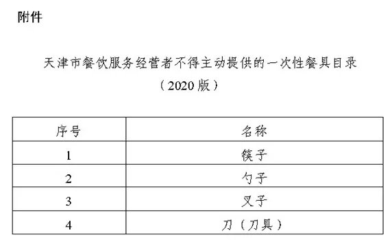 塑料件与一次性餐具收费相关法律