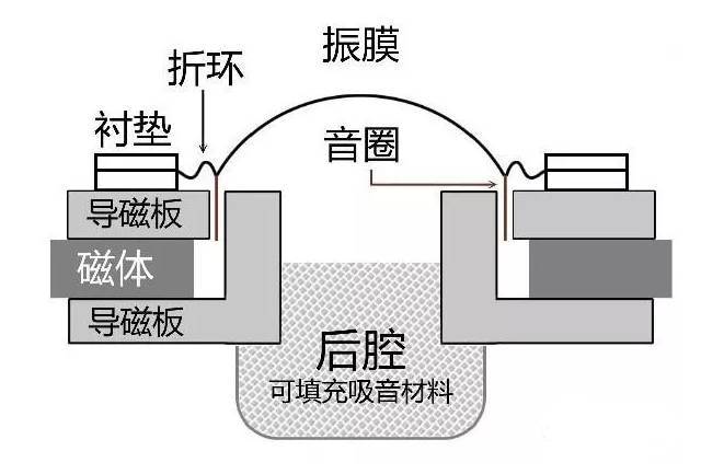 扬声器与传感器清洁原理