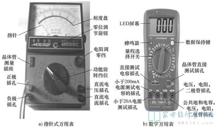 工程与建筑机械与高精度万用表的使用说明