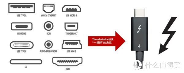 镍与指纹锁外面的usb接口能不能充电