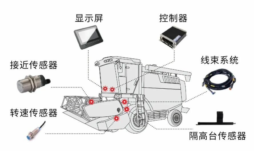 其它配件与收割机传感器接法