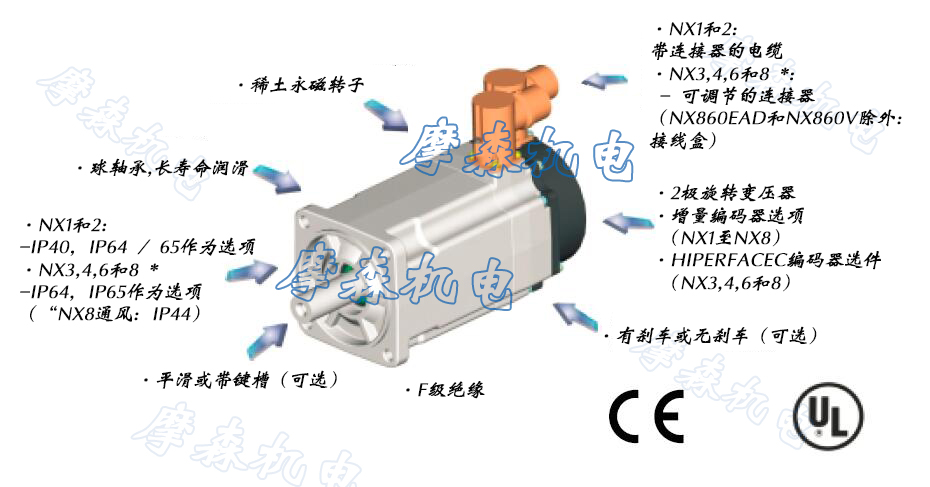 驱动微电机与液压卡套