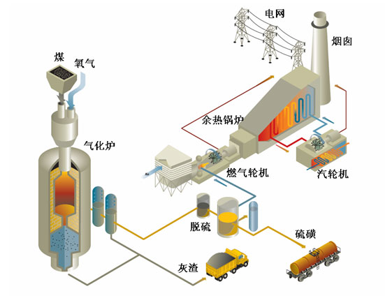 微量元素肥料与焦炉煤气交换机工作过程