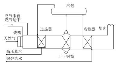 其它车用灯具与焦炉煤气交换机工作原理