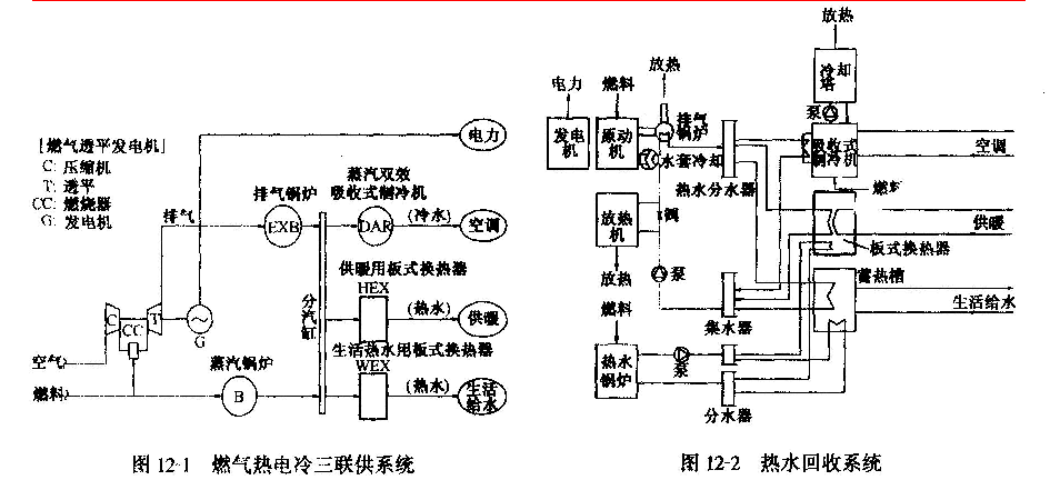 其它车用灯具与焦炉煤气交换机工作原理