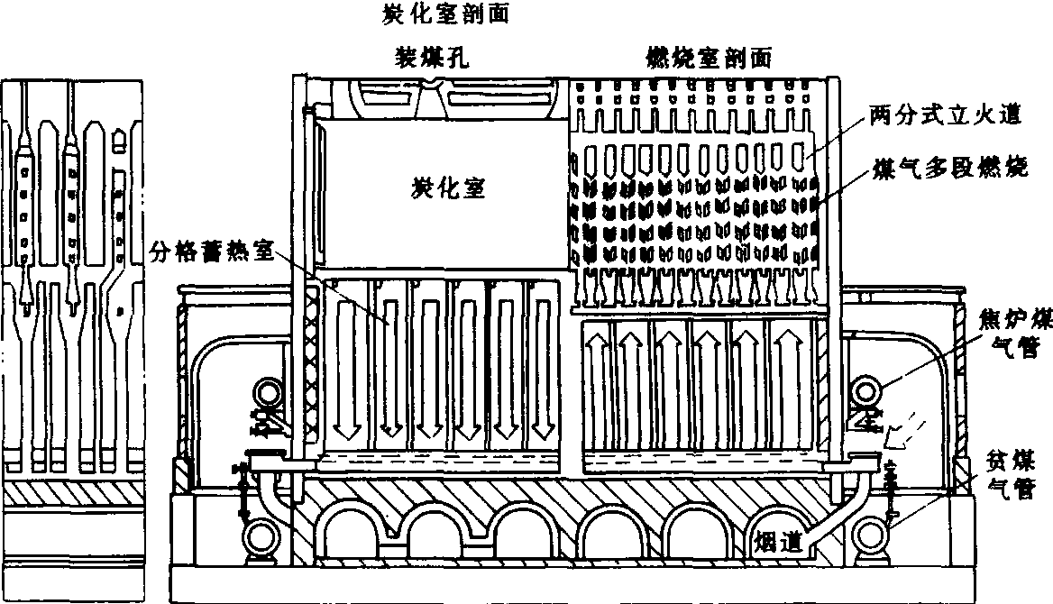 建材加工制造设备与焦炉煤气交换机工作原理