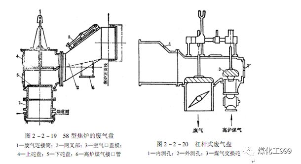 建材加工制造设备与焦炉煤气交换机工作原理