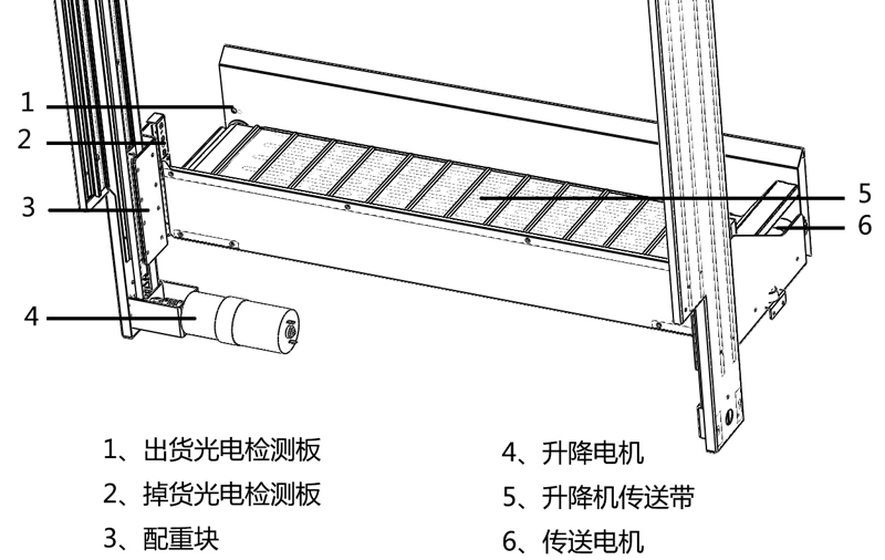 其它播出、前端设备与链条升降机工作原理