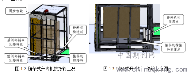 其它播出、前端设备与链条升降机工作原理