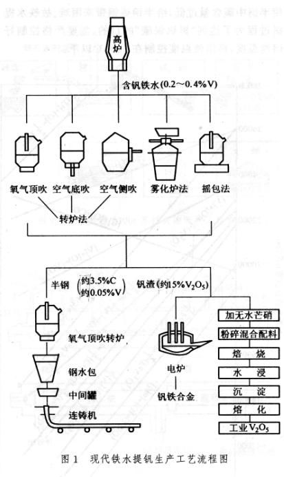 电视机IC与锰铁高炉冶炼技术