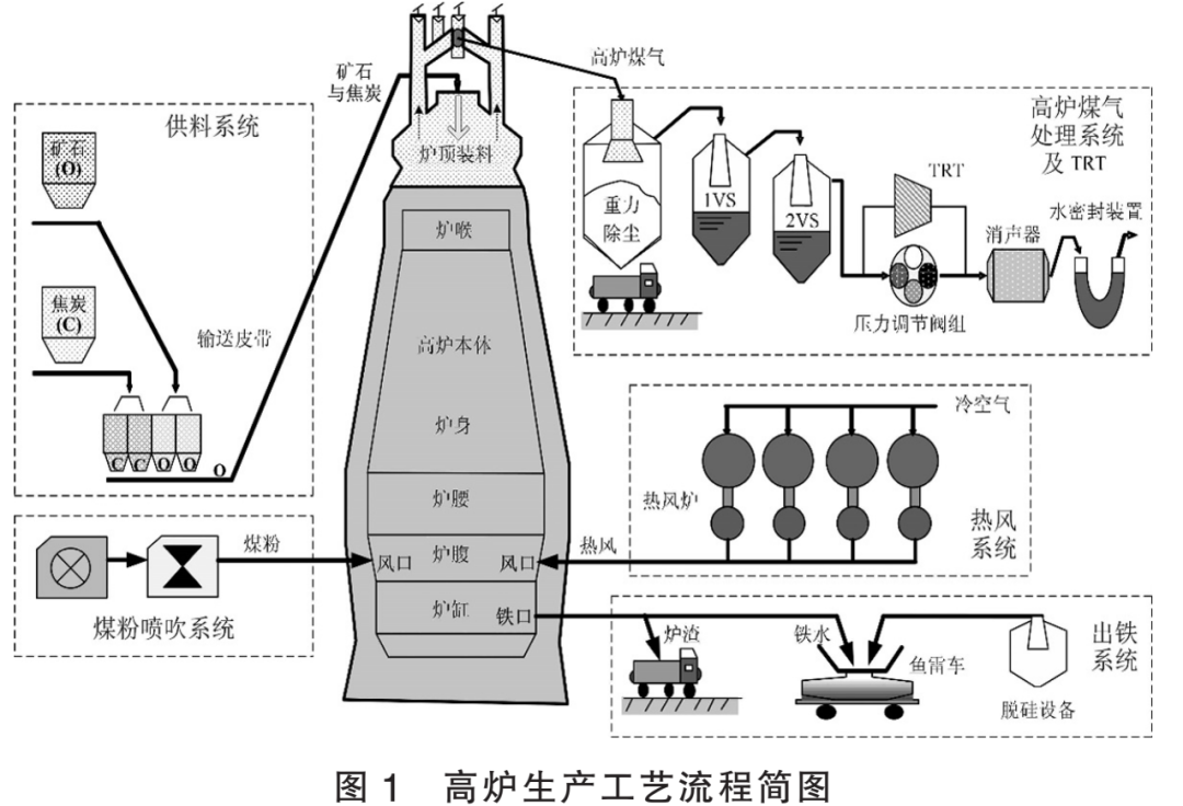 电视机IC与锰铁高炉冶炼技术