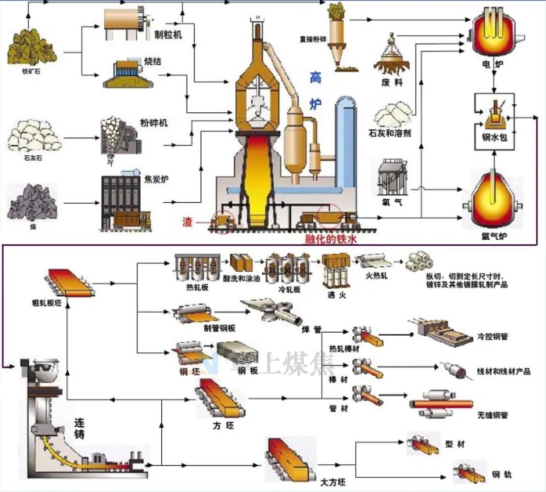 仿真笔记本与冶炼锰铁的车间生产工艺流程