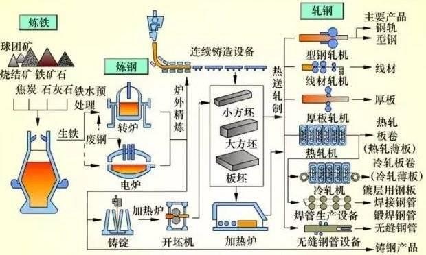 发热芯与控制设备与锰铁冶炼工艺流程的区别