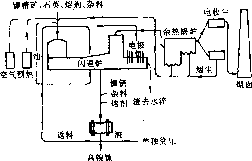 电饭煲配件与冶炼锰的原理