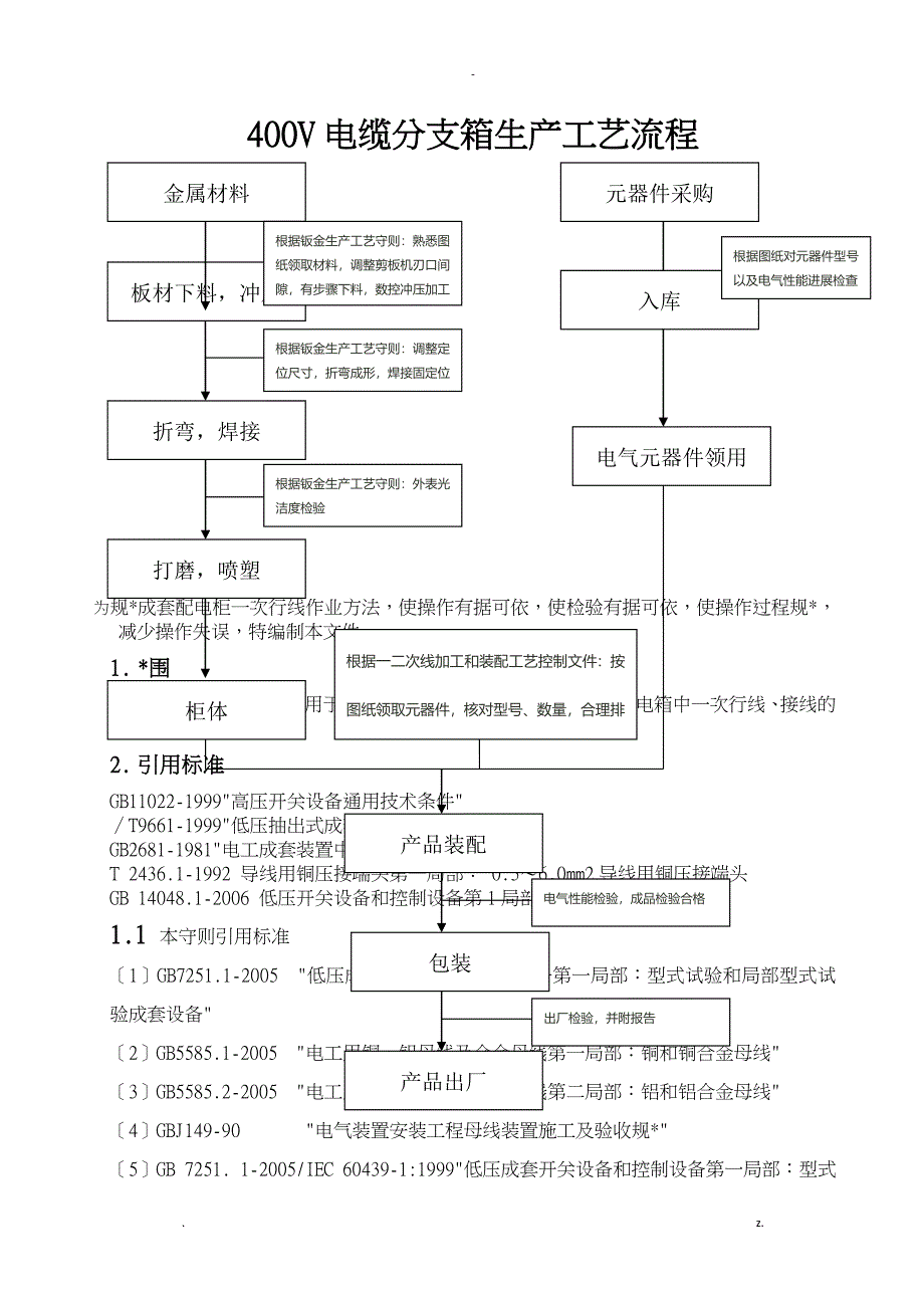 电缆分接箱与滤波器加工工艺