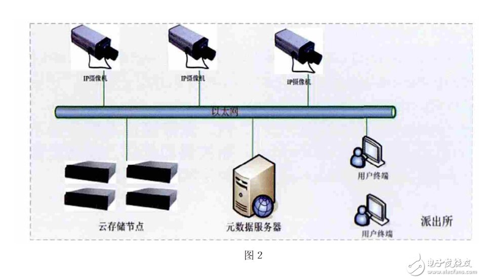 监视器与网控器的作用