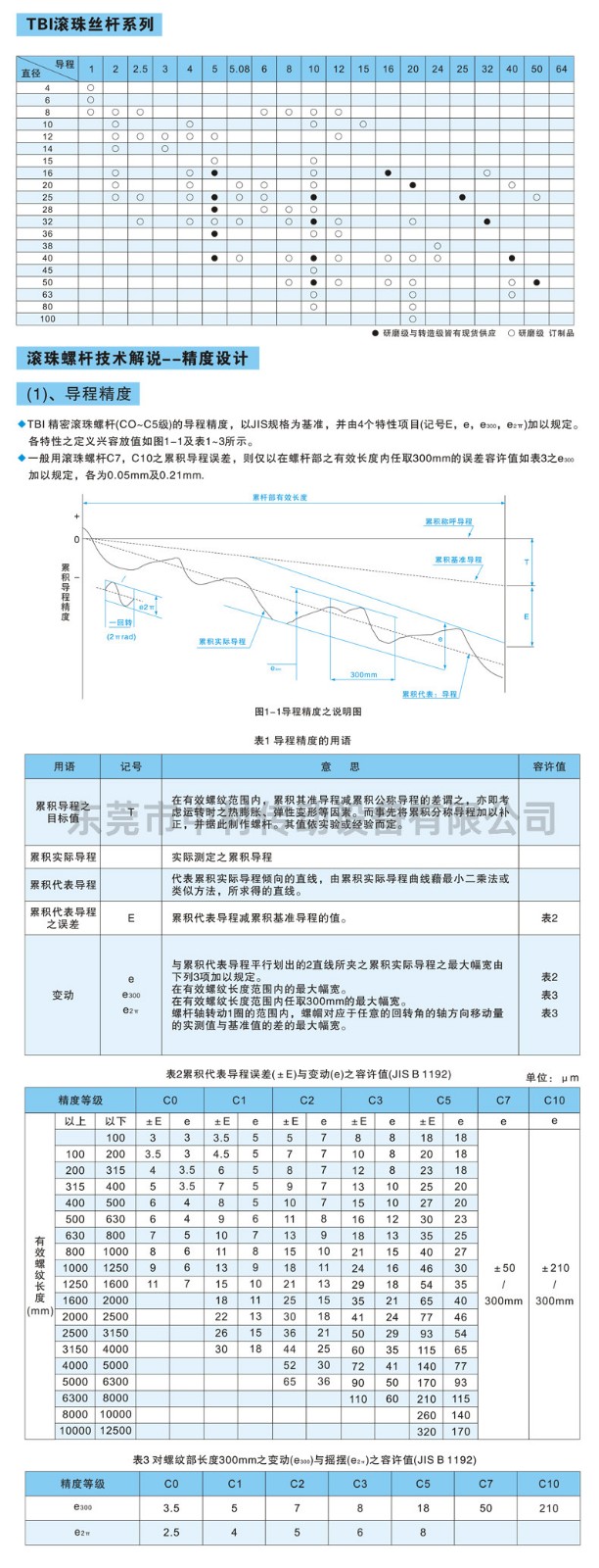 冶金项目合作与机床丝杆精度等级