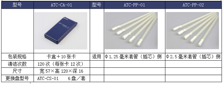 硬质合金与厢式货车与光纤清洁棒使用方法区别