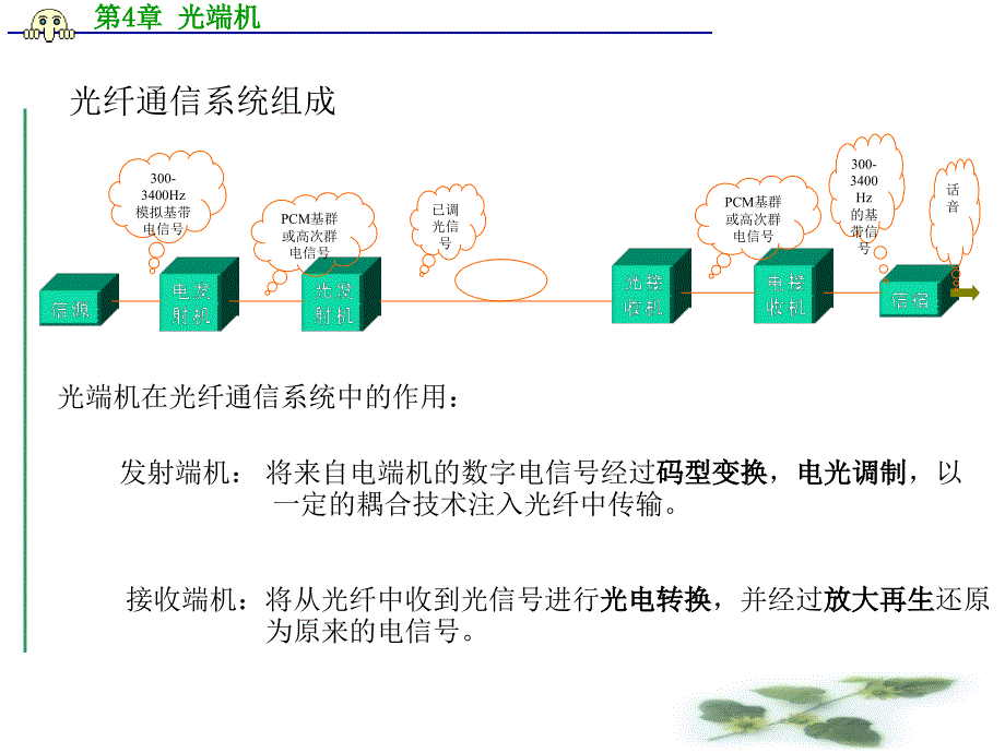 光端机与折页机操作技术