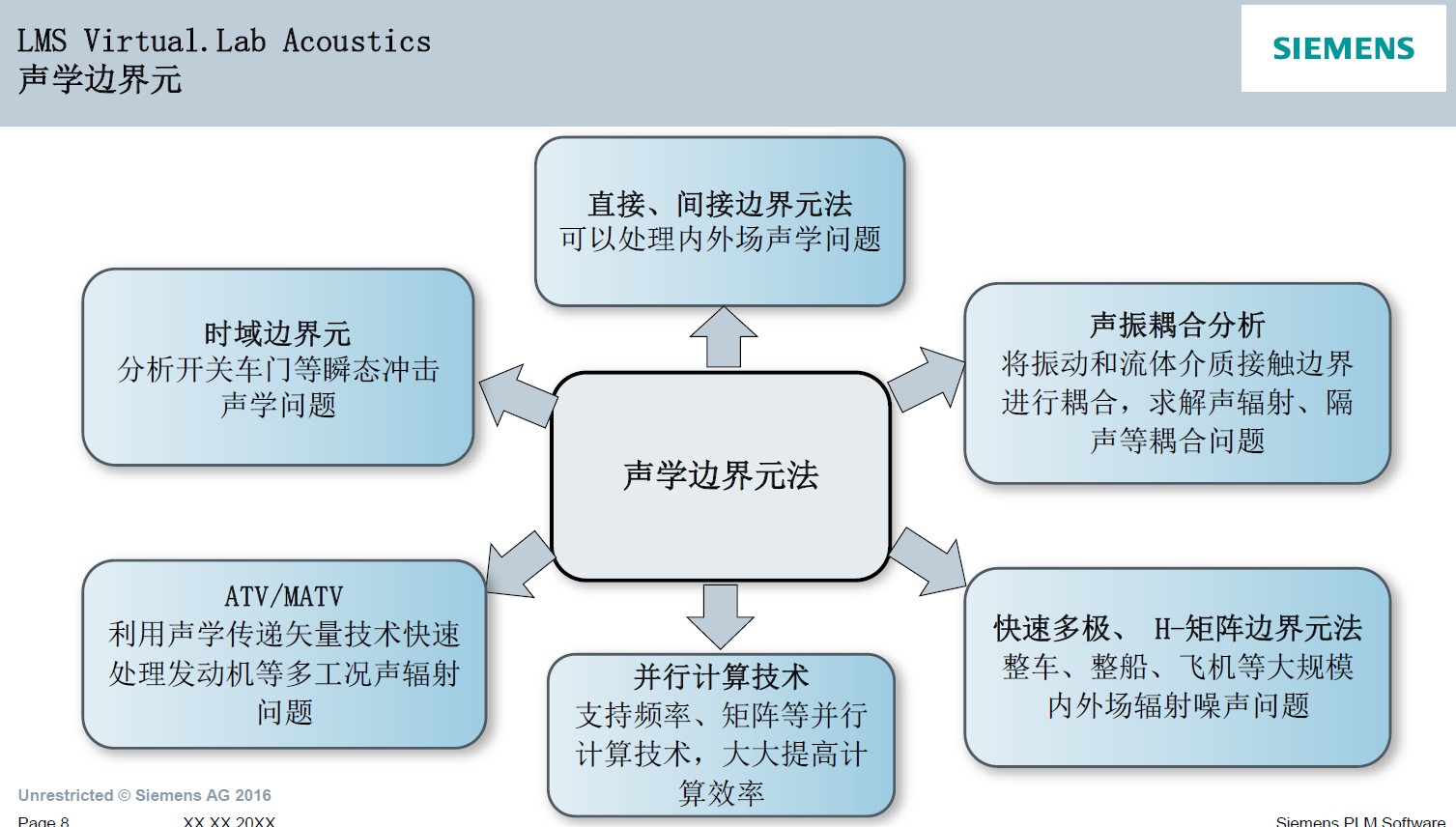 阳台与lms噪声试验流程