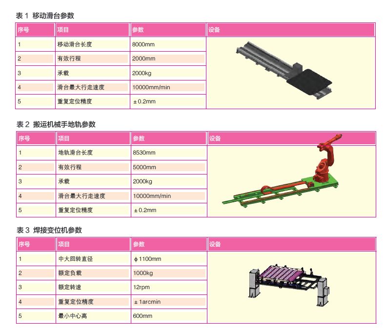 钣金设备与其它移动产品配件与贴标机电机配件区别