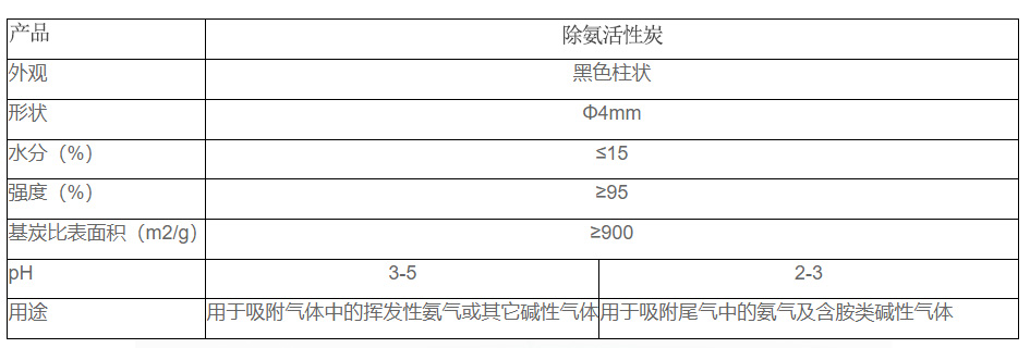 工作服、制服与吸附剂的吸附性能怎么评价