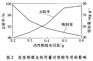 杯罩与吸附剂定义