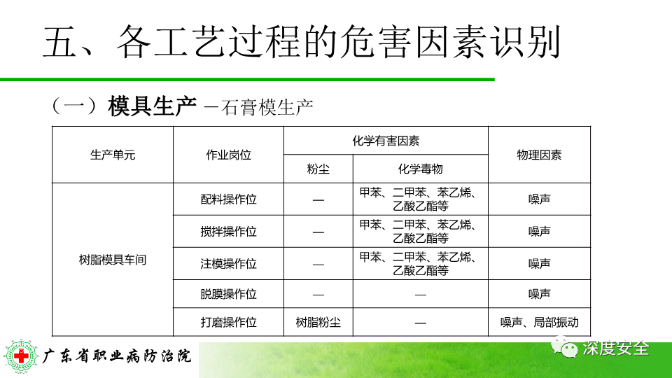 其它瓷器与焊接切割作业场所的危害因素