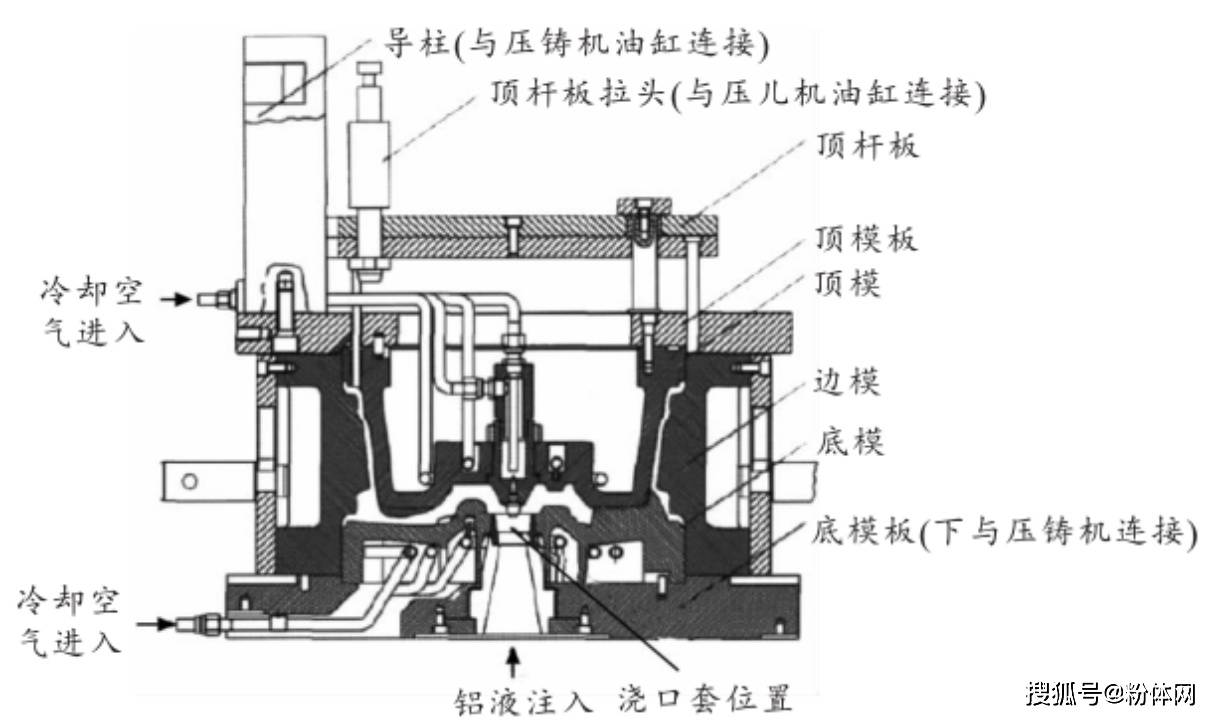 电子读物与空调泵与陶瓷冲压模具的关系