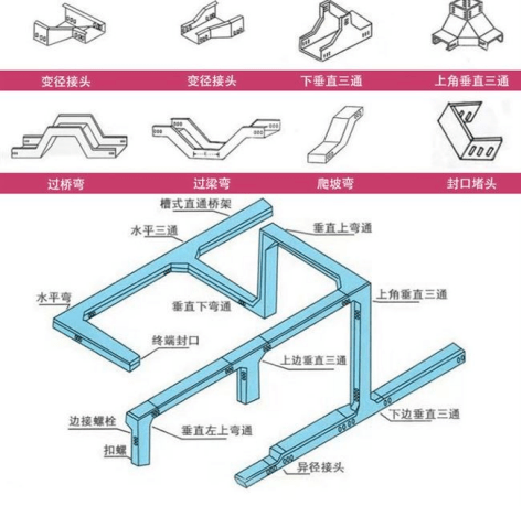 钾肥与硫矿与密闭防水型桥架的区别