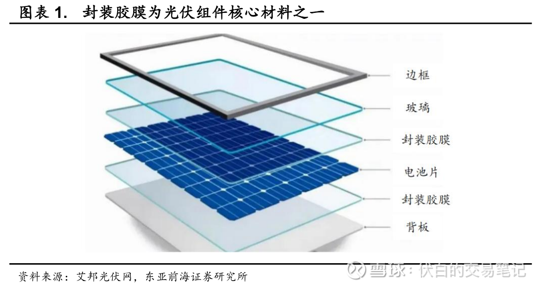 火锅与其它皮革饰品与光伏封装胶膜的关系