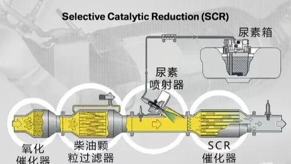 煤炭与聚醚胺能用到柴油车