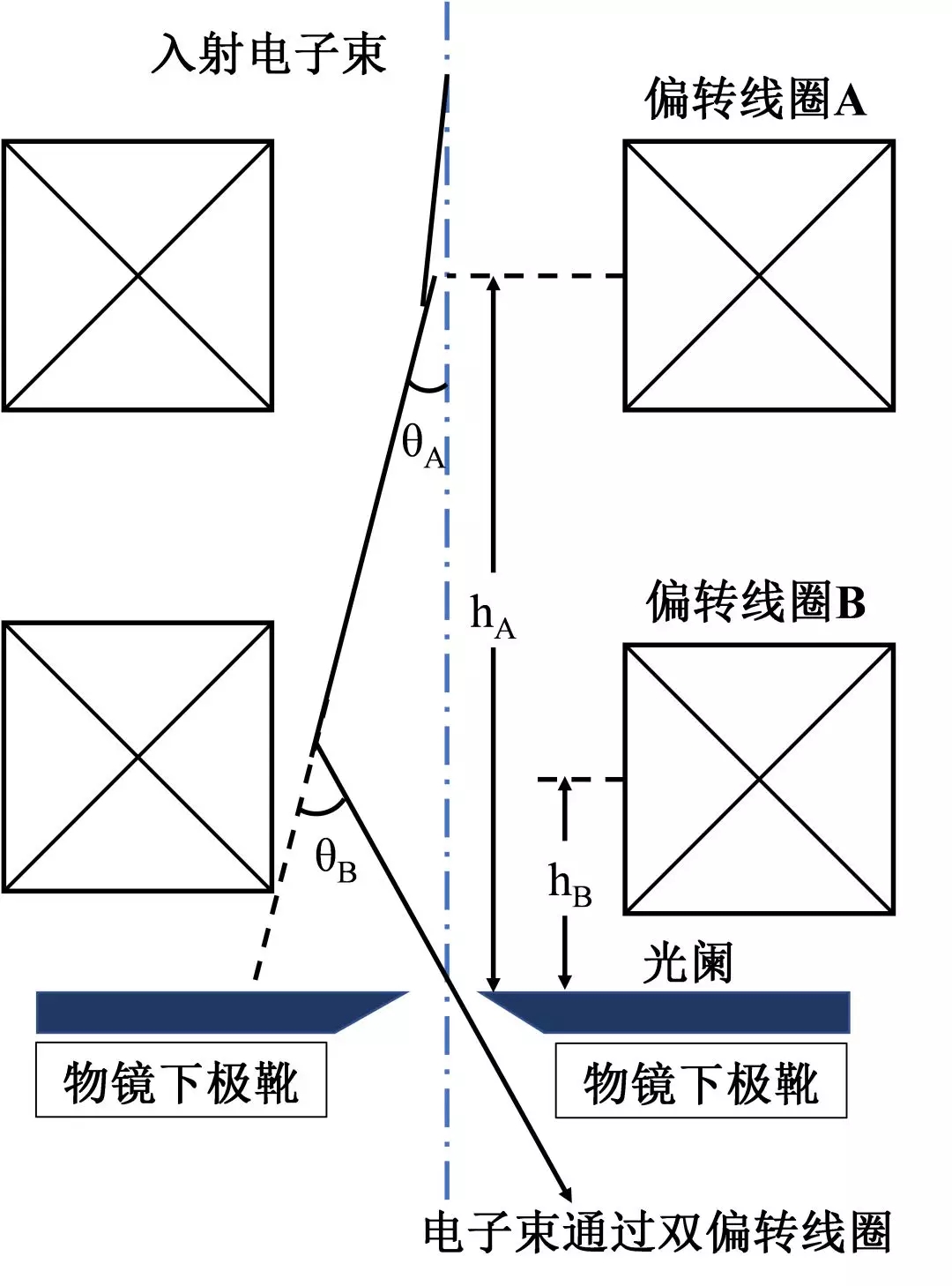 铁丝网与扫描仪光电转换原理